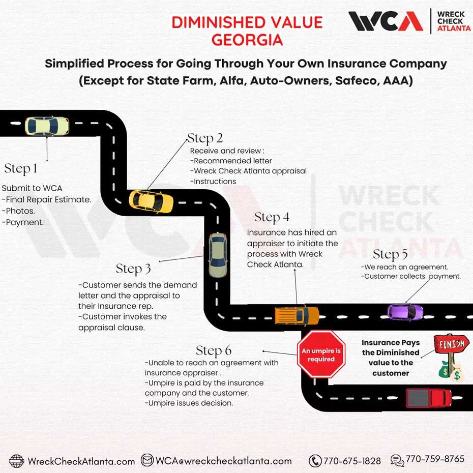 diminished value georgia chart